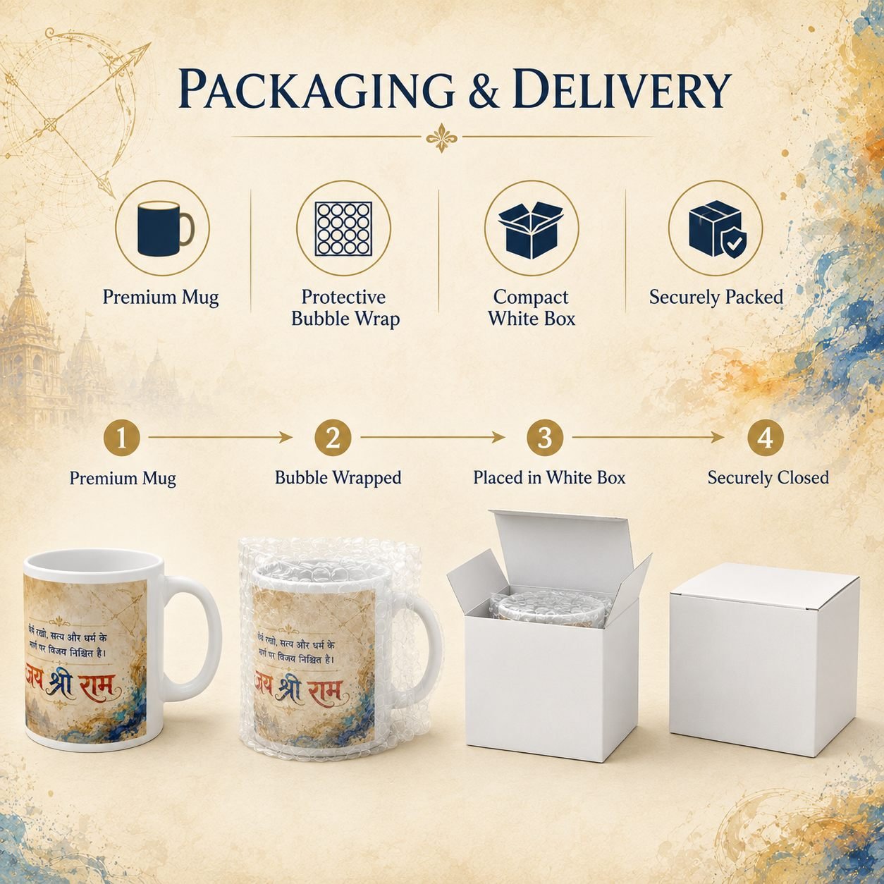 Jai Shree Ram Courage and Dharma Devotional Mug – 325 ml view 10